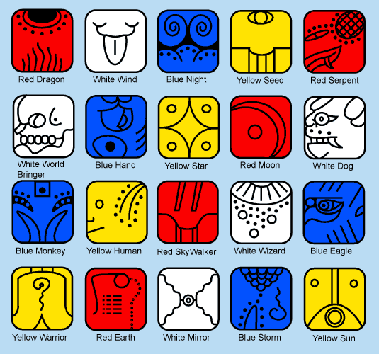Signs of the mayan zodiac
